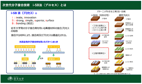 配線金属膜をどのような基板にも付けられるi-SB技術を岩手大が事業化へ