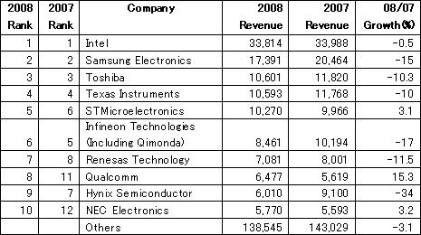 2008ǯȾƳλԾΥȥåץ󥭥