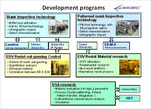 図3　EIDECの開発プログラム　出典EIDEC