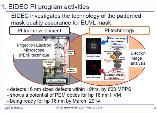 6PIPatterned mask Inspection֤γסŵEIDEC