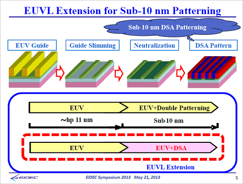 11EUVDSAξ10nm̤Υѥù롡ŵEIDEC