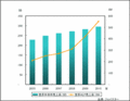 ϥ٥ѥåԾ졢2010ǯޤCAGR26.8%ͽ