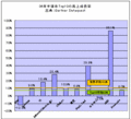 06ǯȾƳλԾ졢10.2%2,628ɥ