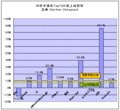 06ǯȾƳλԾ졢10.2%2,628ɥ