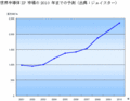 ®˳礹ȾƳIPԾ졡0410ǯCAGR11.7%ͽ