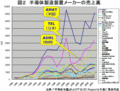 ASML�Ҥζ��������