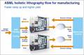 ASML��������տ��꥽Holistic Lithography �����Ƥ����餫��