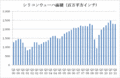 ȾƳΥꥳ󥦥Ϥѡ1ȾϿ̺Ҥαƶ줺1%