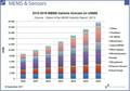 MEMSセンサー市場は2016年にかけ年率15%で成長するとYoleが予測