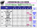 VLSI Symposiumκʸ鸫ƤȾƳΤοʤ٤ƻ