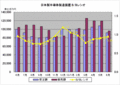 ȾƳ¤֤B/B쥷0.95ؤȹޤ뤬ۤȤ㲼