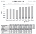 ǯ3.2%1314ǯ4.5%5.2%ĹȾƳλԾ졢WSTSͽ¬