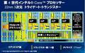 ѥCPU⥢ץꥱץåˤʤä