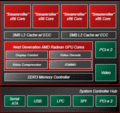 AMDもARMアーキテクチャを採用、Cortex-A57コアでハイエンドCPUを構成