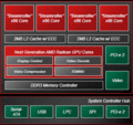 AMDARMƥѡCortex-A57ǥϥCPU