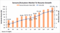 MEMS濴Ȥ륻/奨Ծ줬ǯ14%Ĺ