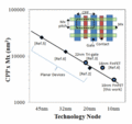 IoT˸󥵤إ륹åפVLSI Symposium