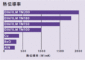 Element SixҡGaN on DiamondϤǮ񹳤4︺