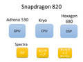 QualcommμAPU Snapdragon 820餫