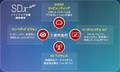 Xilinx饦ɡӥIIoT5GΥᥬȥɤбϼ