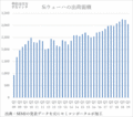 2019ǯ1ȾSiϽвѤǯƱ1%