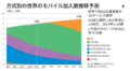 ǿEricsson Mobility Report˸5Gμ֤ͽ¬