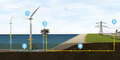 洋上風力発電でパワー半導体に新市場、秋田沖に設置決まる
