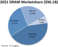 DRAMΥȥå3ҤˤԾ쥷94%경³