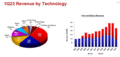 2Q˺줬뤬ǯǤ1%ȾиαޤTSMC