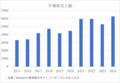2023ǯȾƳλԾ11%ˤʤꤽGartner