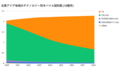 줫ʲޤäƤ5G̿ƥEricsson Mobility Report