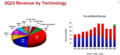 TSMC2023ǯ3Q軻10%ǲĴˡBISεʤȶޤ