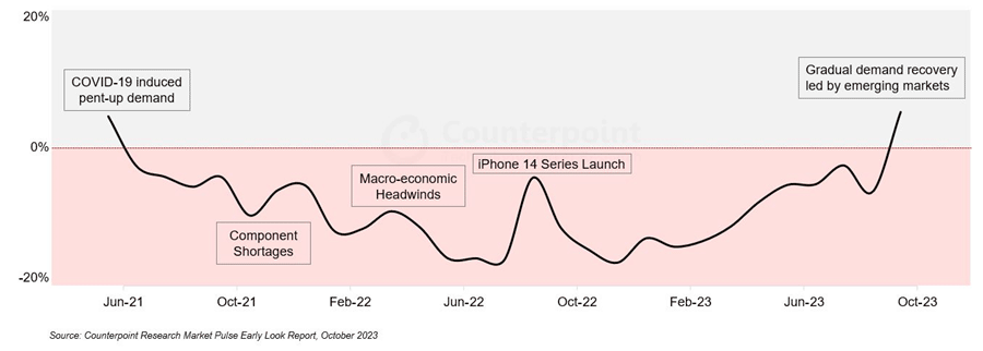 IDC2024ǯȾƳλԾ20.2%6328ɥ˾