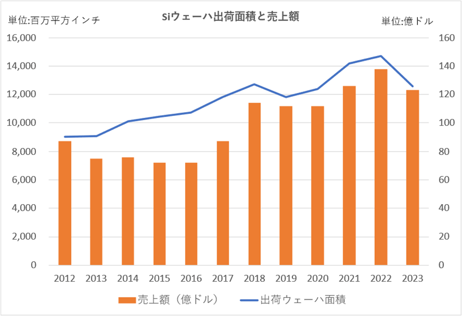 2023ǯΥꥳ󥦥ϽвѤǯ14%ǰ