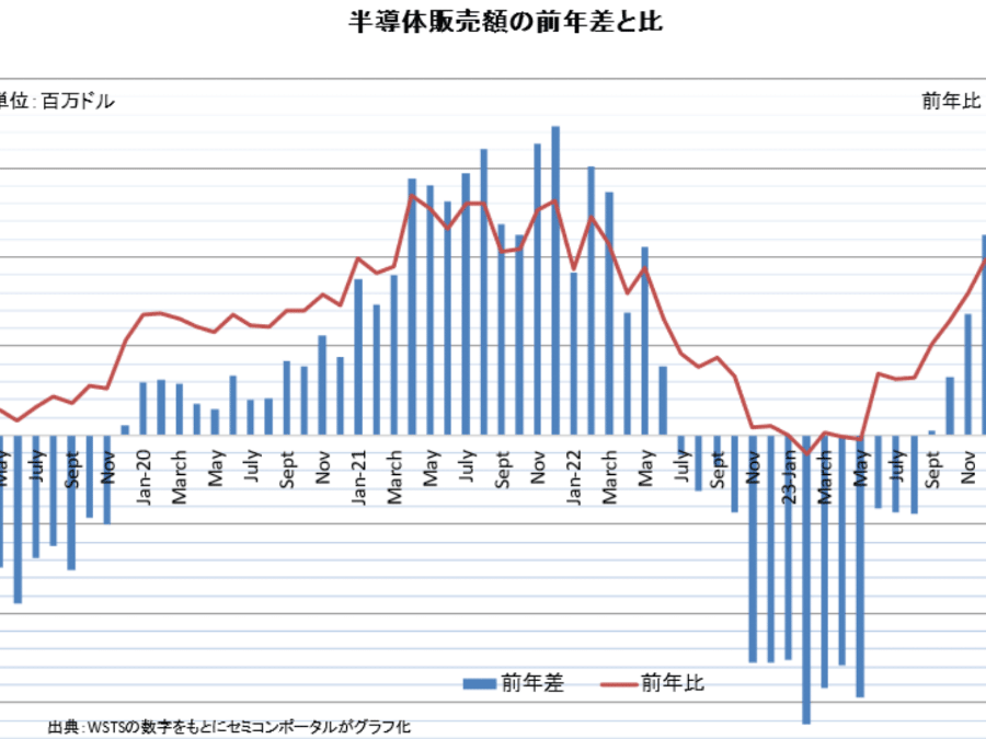 2023ǯ12ȾƳλԾ졢ǯƱ19%Ĺ4Ϣ³ץ饹