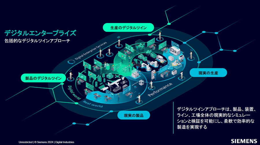 Ω夲ٱ礹XceleratorλSiemens