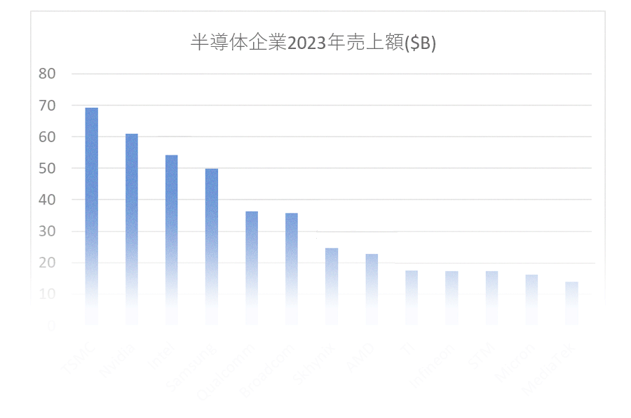 2023ǯȾƳδȡȥåפ2ǯ³TSMC