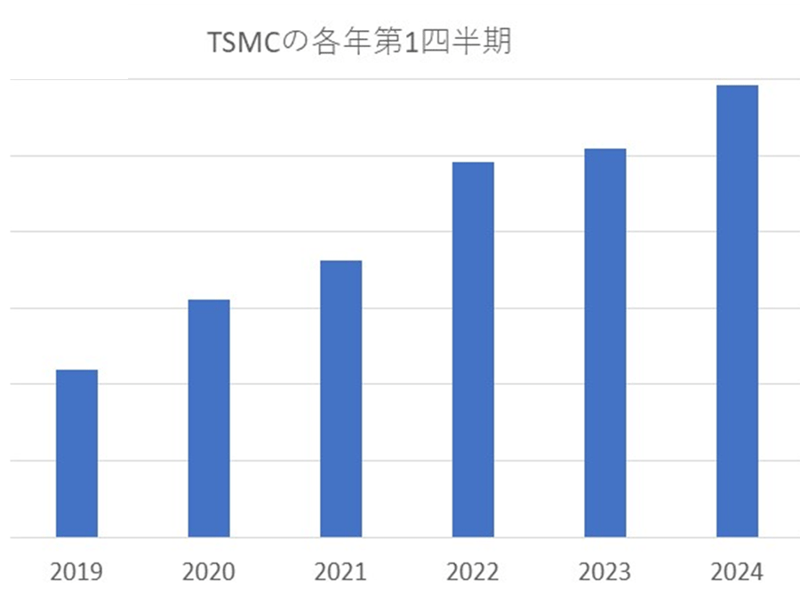 TSMC1Ⱦۤͽۤ롢ǯȾƳηʵ