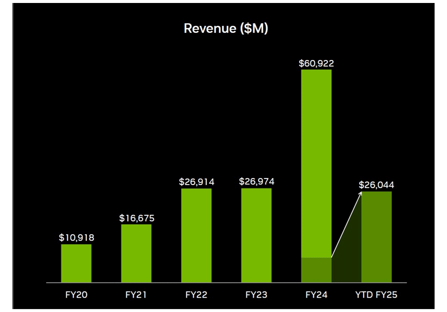 Nvidia24軻23ǯ1ǯʬȾǲԤ
