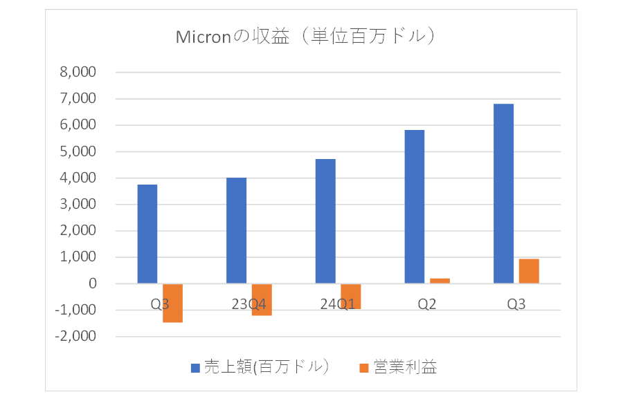 Micronκǿ軻𤫤ԾβΤ