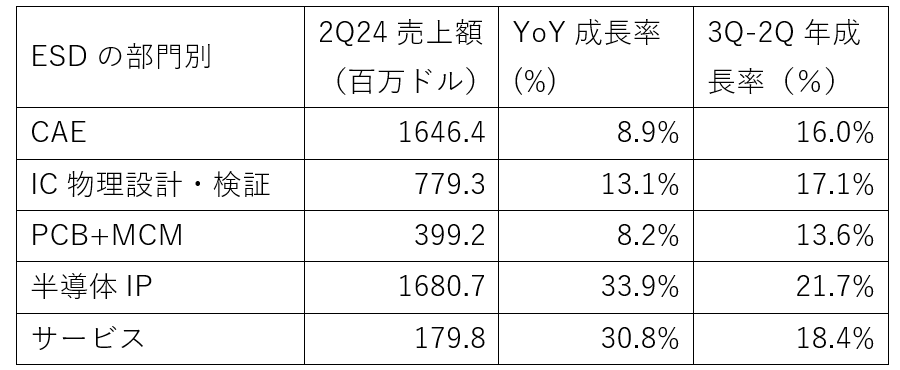 ȾƳIC߷ץġIPӥͥ2024ǯ2Q18%Ĺ