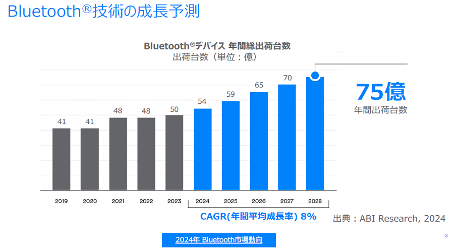 BluetoothΥͥ륵ǥ¬ǽ