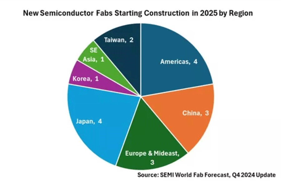 2025ǯ˿ߤȾƳι18ˤʤꤽSEMIͽ¬
