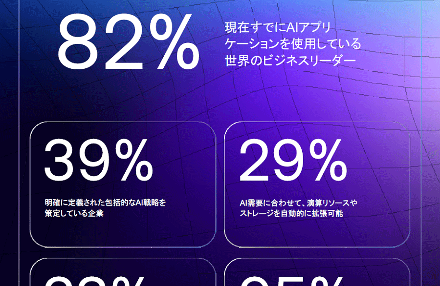ArmAIФĴ»ܡ82%ǤAIץѤ뤬