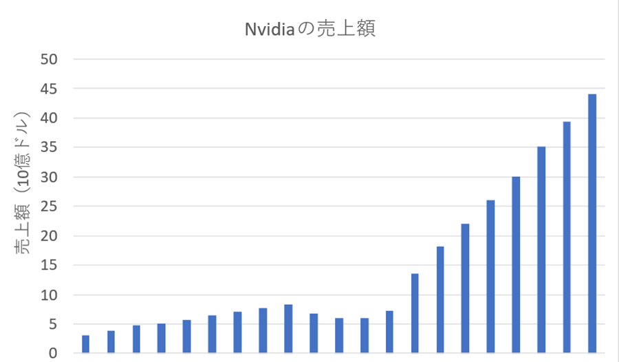 NvidiaκǿȾ塢ǹ򹹿ǰ
