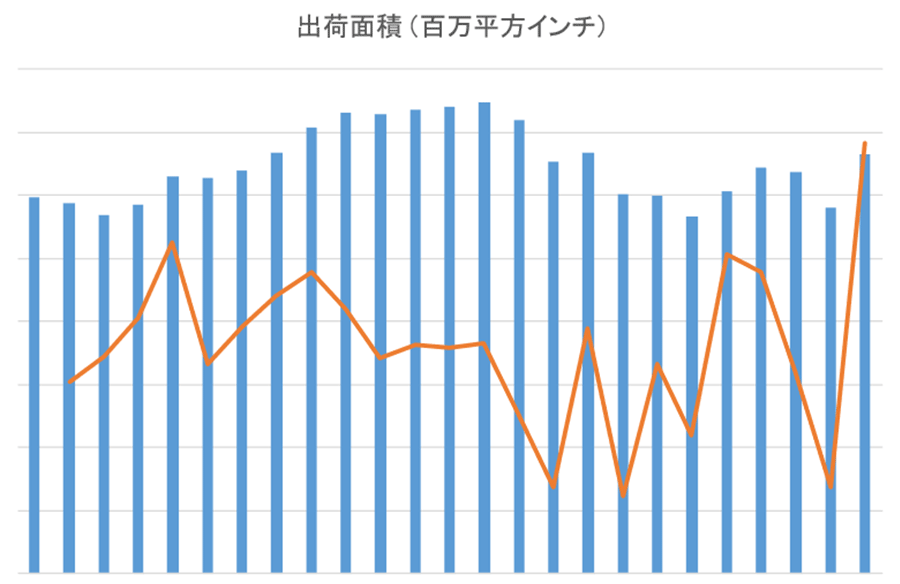 SiѤ褦䤯ˡȾƳIC˴