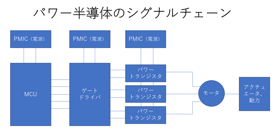 STMicroelectronicsSiPѥåȡѥIC塼