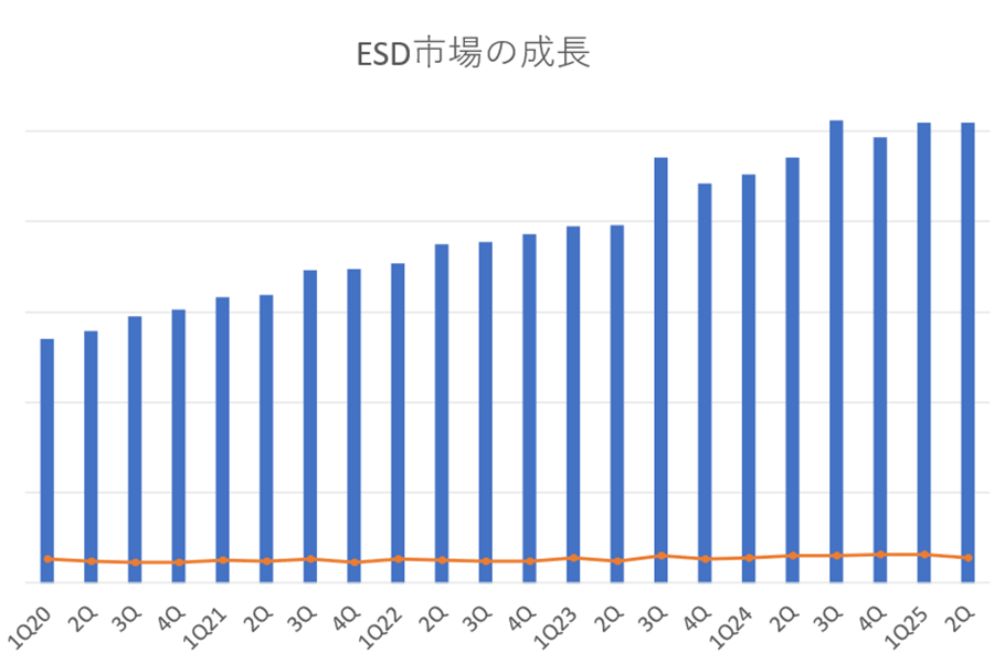 ȾƳΎŻ߷׻ȤϷĴĹľ1ǯ10.4%202ɥ