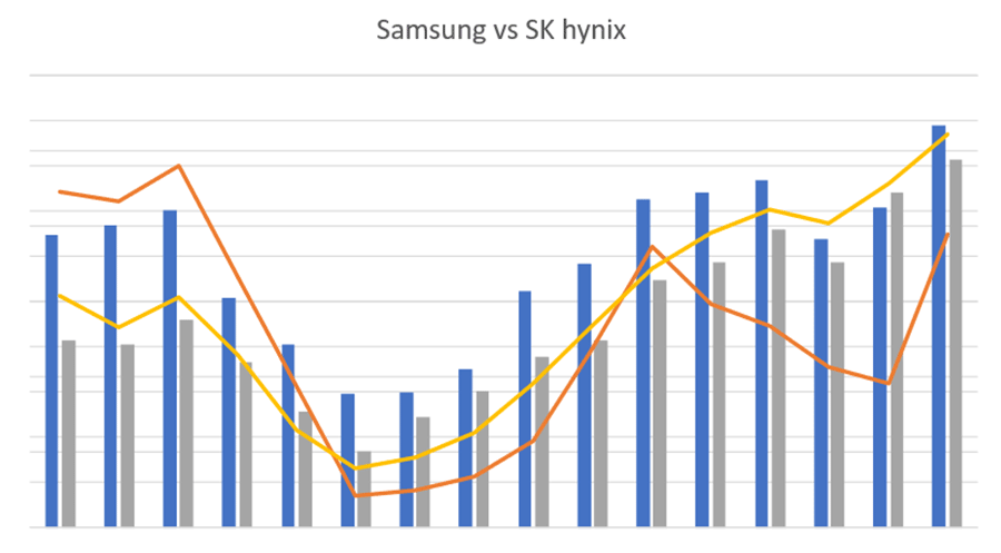 SamsungSK hynixȴ֤