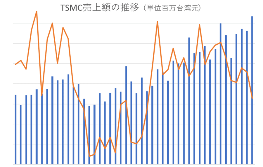 TSMC10夬ǹۡ彣ǥꥳкöؤθƤϤޤ